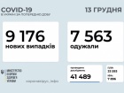+9 176 случаев COVID-19 в Украине