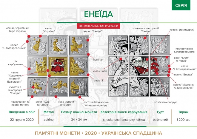 Нацбанк ввел в обращение набор из девяти квадратных монет "Энеида" - фото