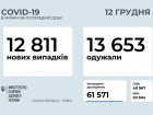 В Украине менее 13 тыс новых случаев COVID-19, в Киеве больше всего