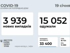 Менее 4 тысяч случаев COVID-19 в Украине за сутки