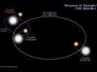 Найдена удивительная шестизвездочная система, в которой все шесть звезд затмеваются