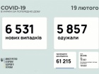 +6,5 тыс случаев COVID-19 в Украине