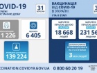 Более 400 летальных случаев от COVID-19 зафиксировано за сутки