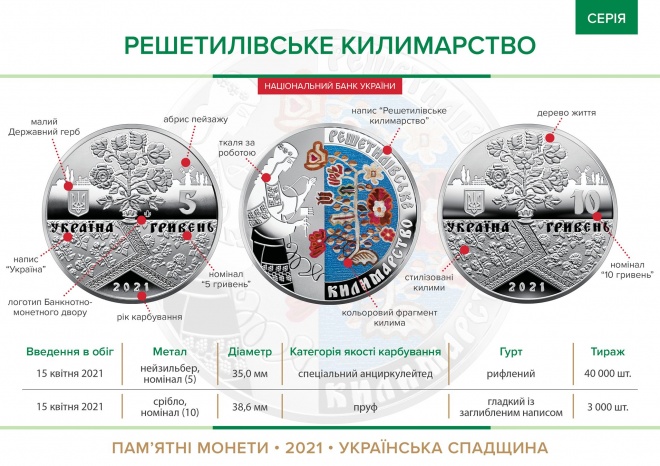 Нацбанк выпустил монеты "Решетиловское ковроткачество" - фото