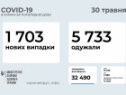 1,7 тыс новых заболеваний COVID-19 в Украине