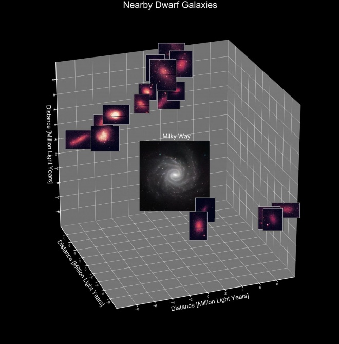 36 карликовых галактик одновременно пережили "бэби-бум" новых звезд - фото