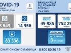 8,5 тыс новых заболеваний и 351 летальный случай от COVID-19