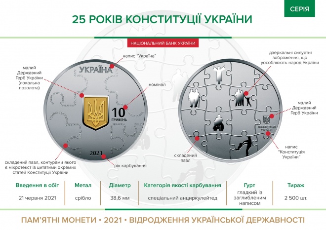 НБУ вводит в обращение монету к юбилею Конституции - фото