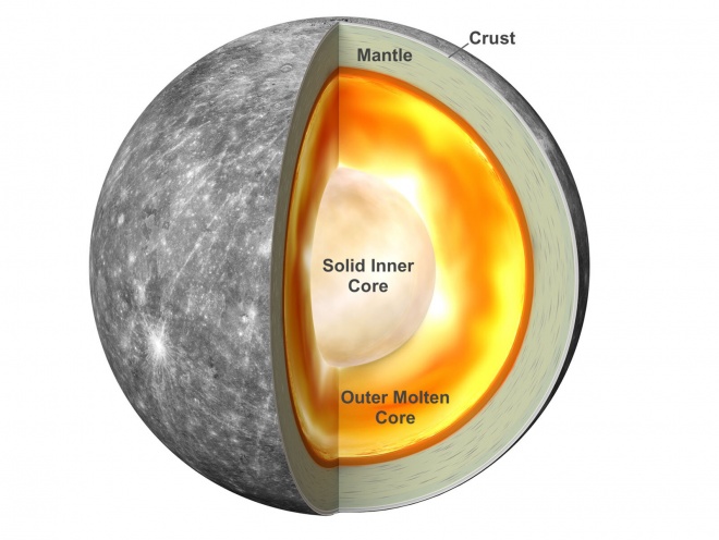 Почему у Меркурия такое большое железное ядро? Магнетизм! - фото