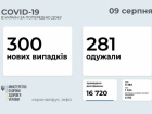 В Украине 300 новых случаев COVID-19 и еще сделано 51 тыс прививок