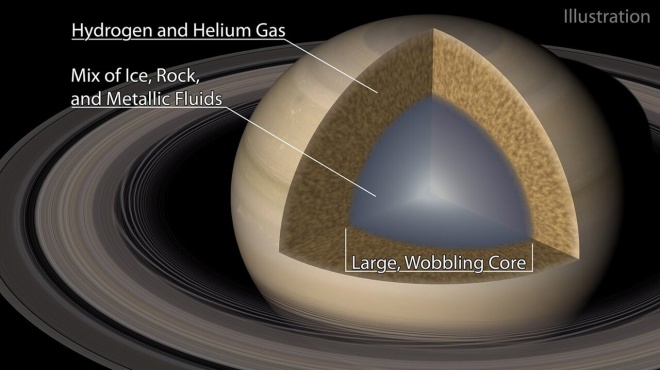 Волны в кольцах раскрыли структуру ядра Сатурна - фото