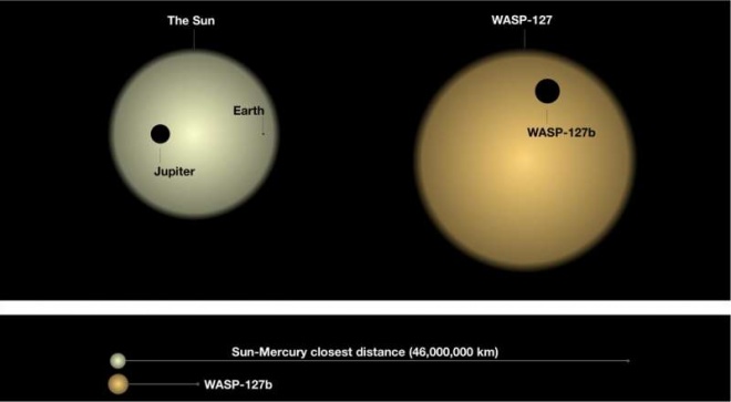 Обнаружены и измеряны облака на далекой экзопланете - фото