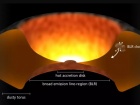 Астрономы нашли новый способ измерения массы сверхмассивных черных дыр