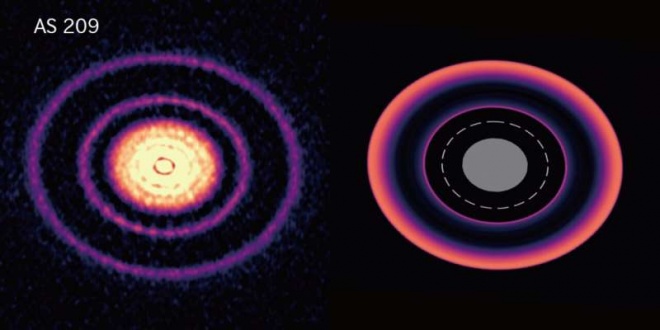 Симуляции объясняют отсутствие планет на месте их образования на диске - фото