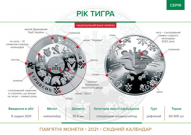 Нацбанк ввел в обращение памятную монету "Год Тигра" - фото