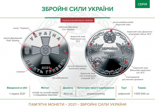 Нацбанк ввел в обращение памятную монету "Вооруженные Силы Украины" - фото