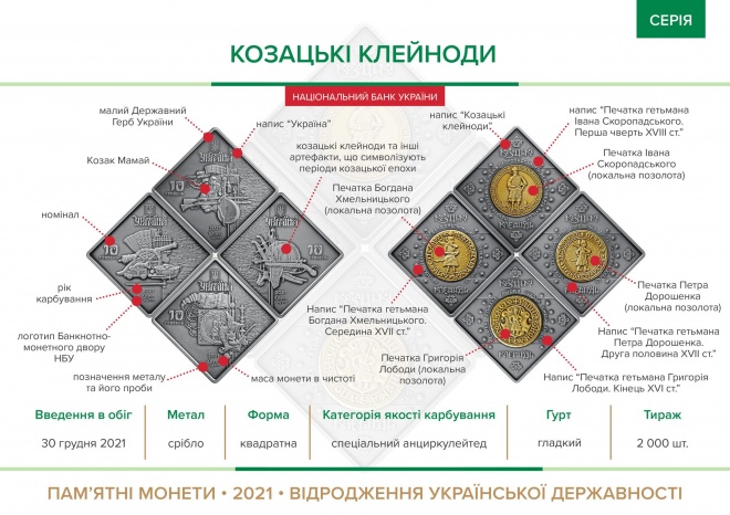 Нацбанк выпустил квадратные монеты "Казацкие клейноды" - фото