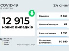 Почти 13 тыс новых заболеваний COVID-19 зарегистрировано в Украине