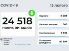 24,5 тыс новых случаев COVID-19 в Украине