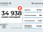 35 тыс новых случаев COVID-19 в Украине