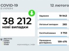 38 тыс новых заболеваний COVID-19 в Украине