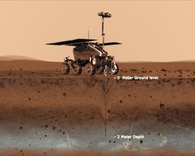 ЕКА приостанавливает общий с россией проект по исследованию Марса - фото