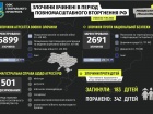 183 ребенка погибли в Украине из-за вооруженной агрессии рф