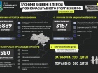 Российское вторжение убило не менее 200 детей в Украине
