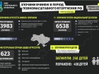 240 украинских детей погибли в результате вооруженной агрессии рф