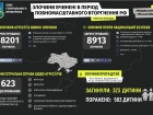 323 ребенка убила россия в Украине