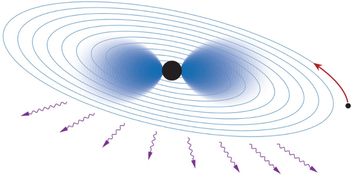 Выявление новых частиц вокруг черных дыр с помощью гравитационных волн - фото