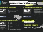 358 детей убила россия в Украине