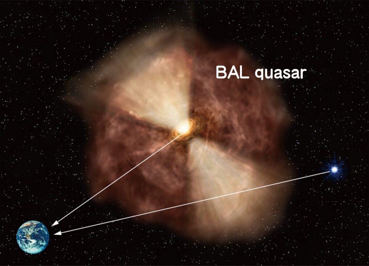 Разгадка тайны “анизотропного” влияния квазара на окружающий газ - фото