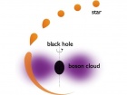 Сделан еще один теоретический шаг к раскрытию тайны темной материи и черных дыр