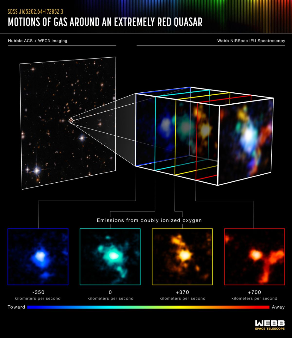 “Уэбб” обнаружил плотный космический узел в ранней Вселенной - фото
