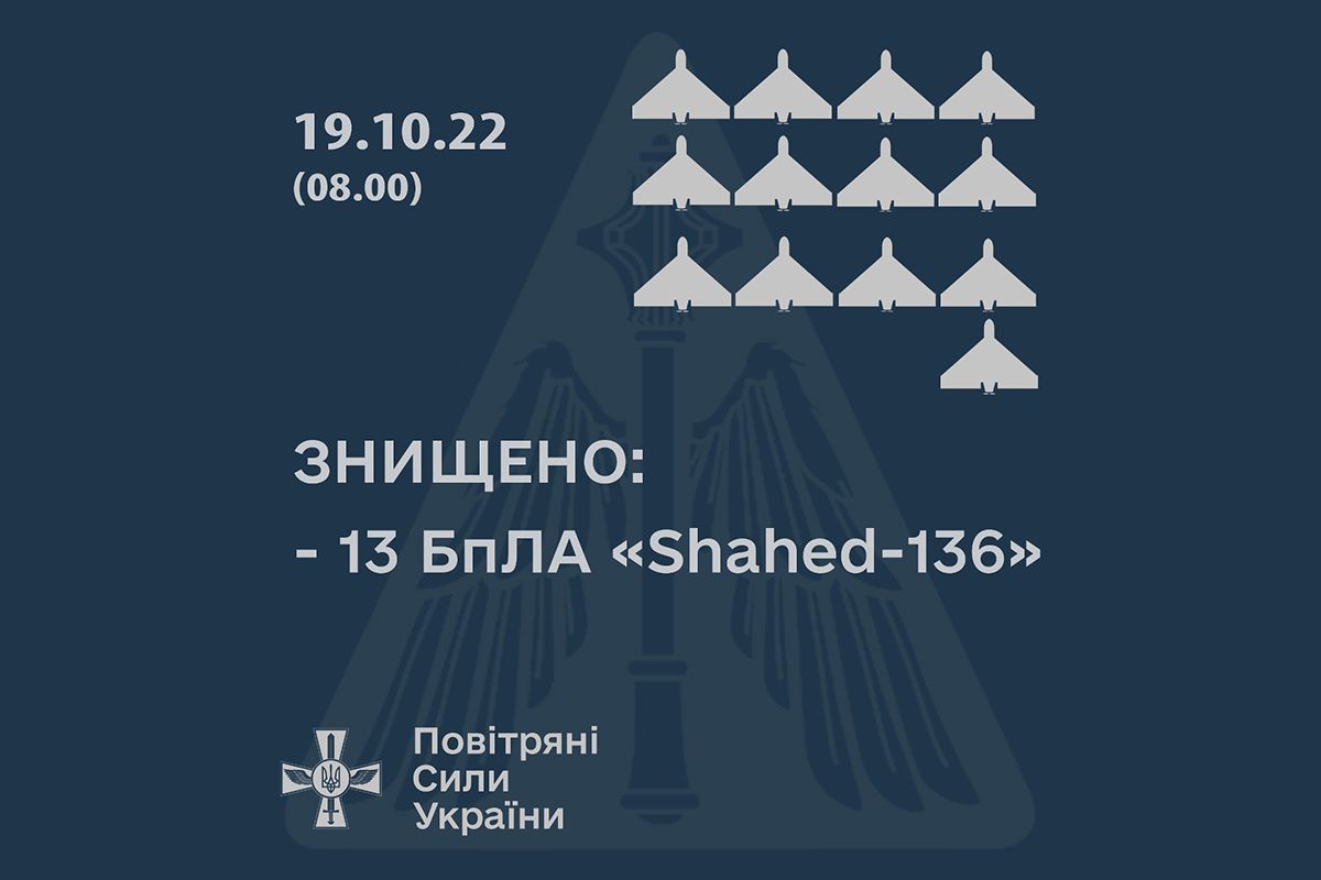 Уничтожено 13 “Шахедов”на Николаевщине - фото