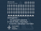 Сбито 54 крылатых ракет, 11 “Шахедов”
