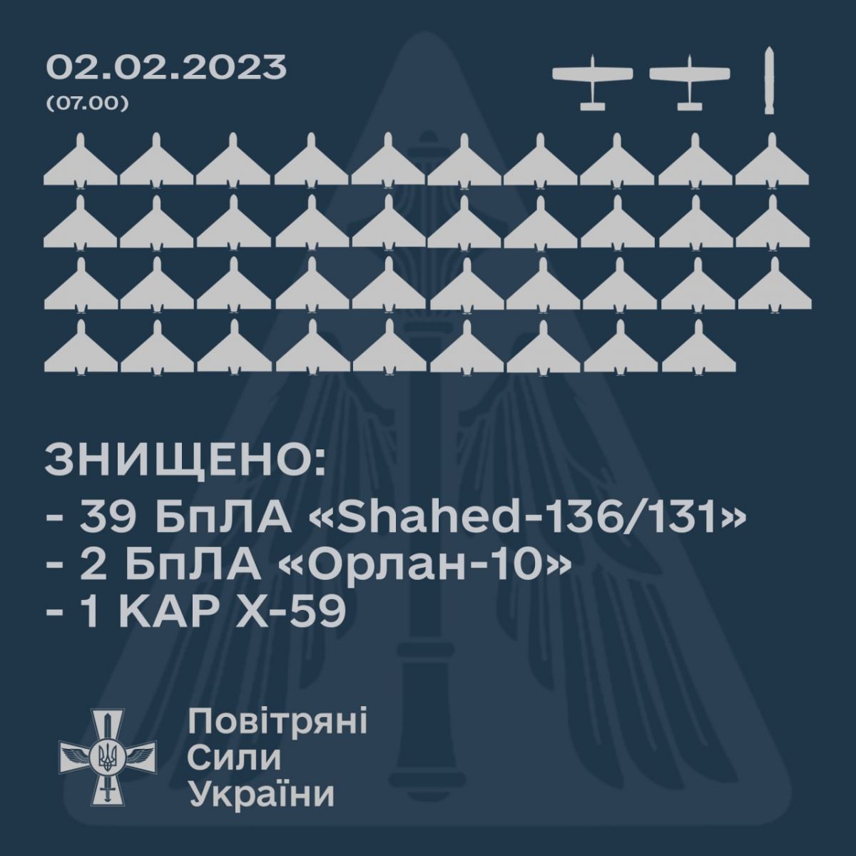 ПВО уничтожила почти 40 Шахедов - фото