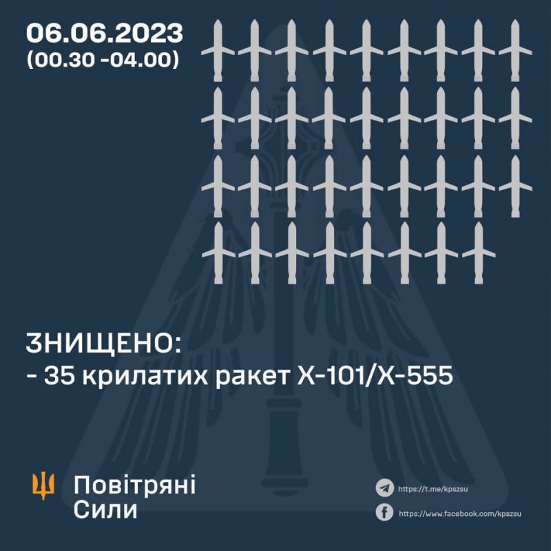Ночью над Украиной уничтожены все 35 крылатых ракет - фото