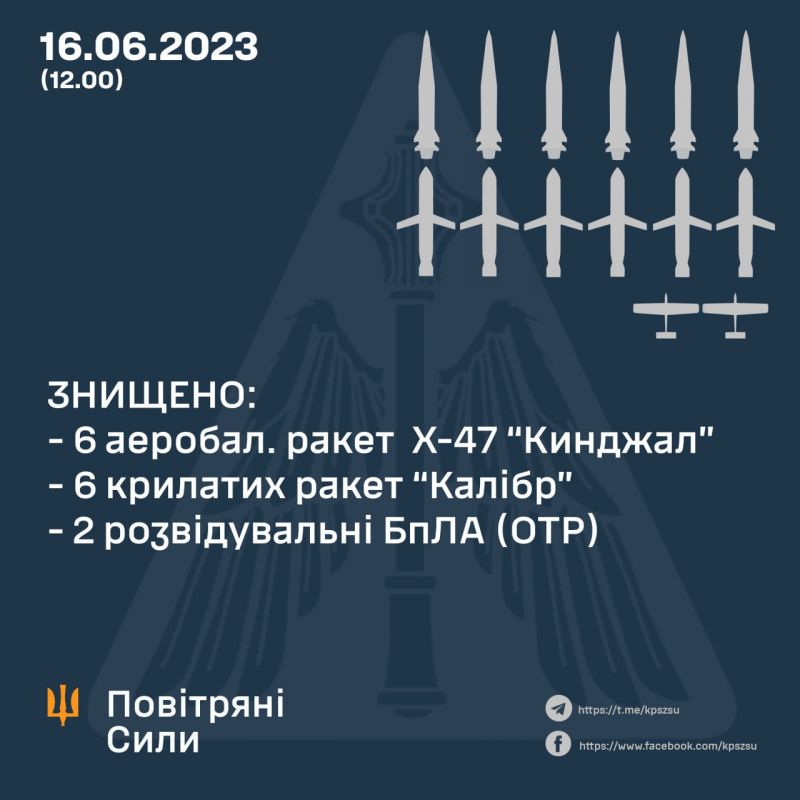 При попытке атаки Киева уничтожено 6 “Кинжалов” и 6 “Калибров” - фото