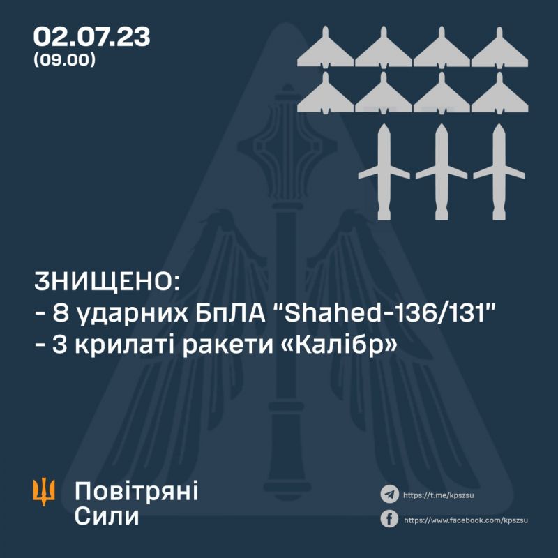 Ночью ПВО уничтожила все 8 "Шахедов" и 3 "Калибров" - фото