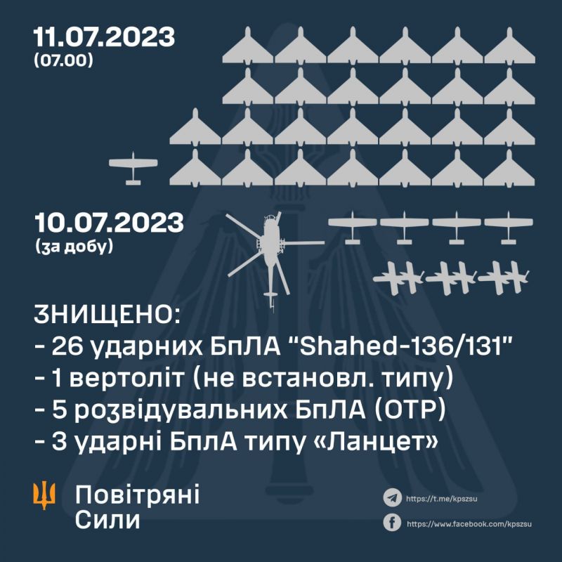 ПВО уничтожила 26 "Шахедов" из 28 - фото
