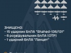 Ночью ПВО уничтожила 15 из 17 "Шахедов"