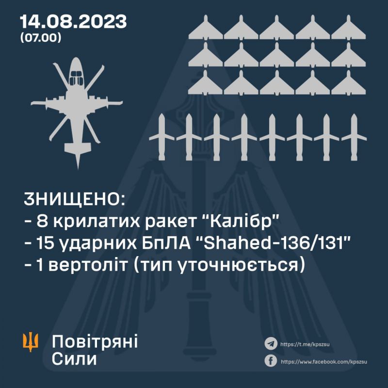 Ночью уничтожены все 15 "Шахедов" и 8 "Калибров", утром еще вертолет - фото