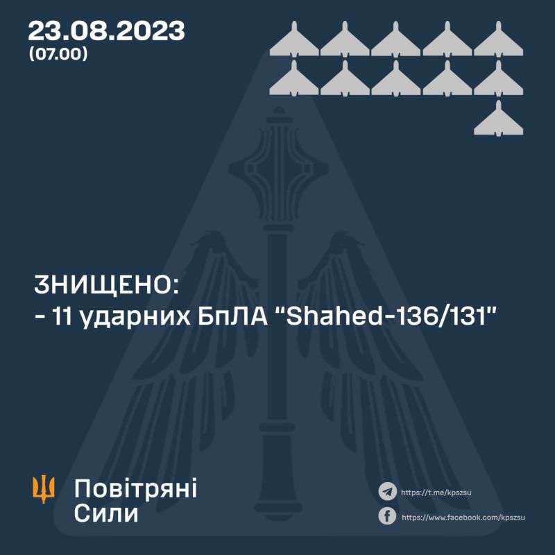 ПВО уничтожила 11 из 20 "Шахедов" - фото