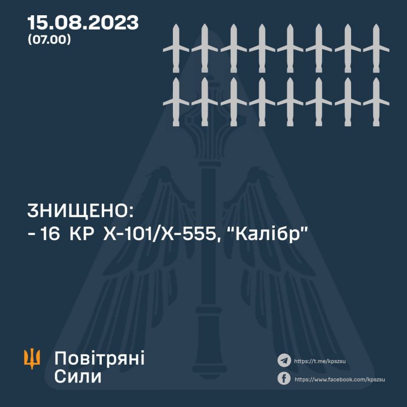 ВС ВСУ: рашисты атаковали ракетами Х-22, Х-101/Х-555, "Калибр", а также С-300, С-400 - фото