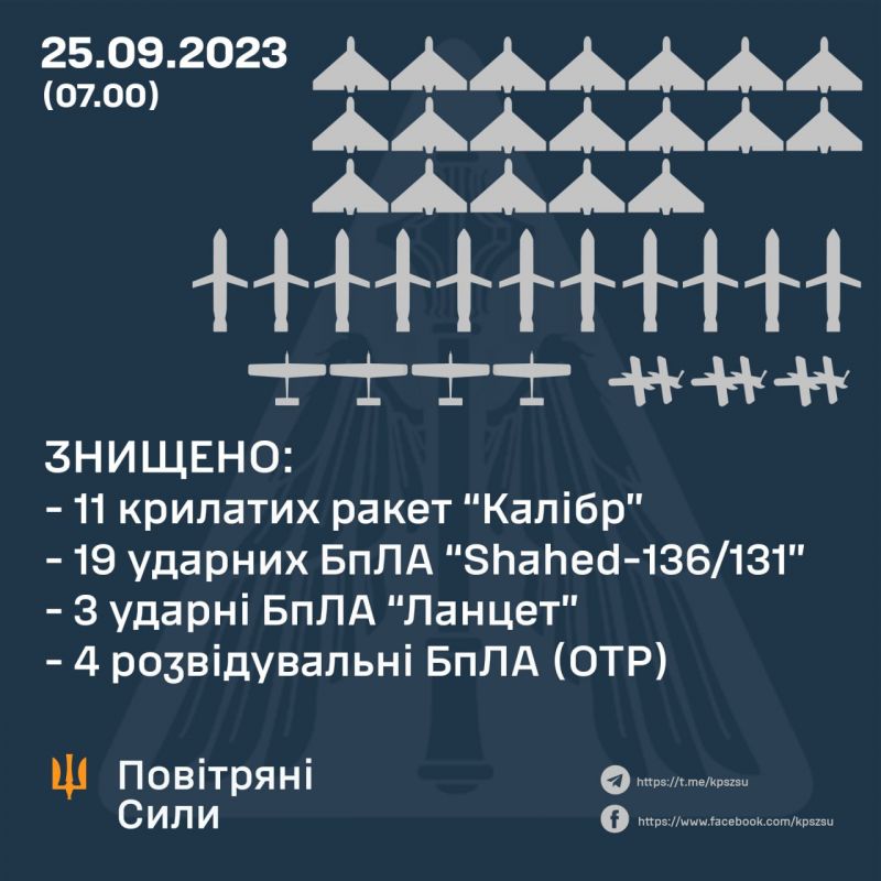 Ночью ПВО уничтожила 11 из 12 "Калибров", все 19 "Шахедов" - фото
