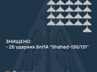 Ночью ПВО уничтожила 26 из 33 "Шахедов", направлявшихся к Киеву