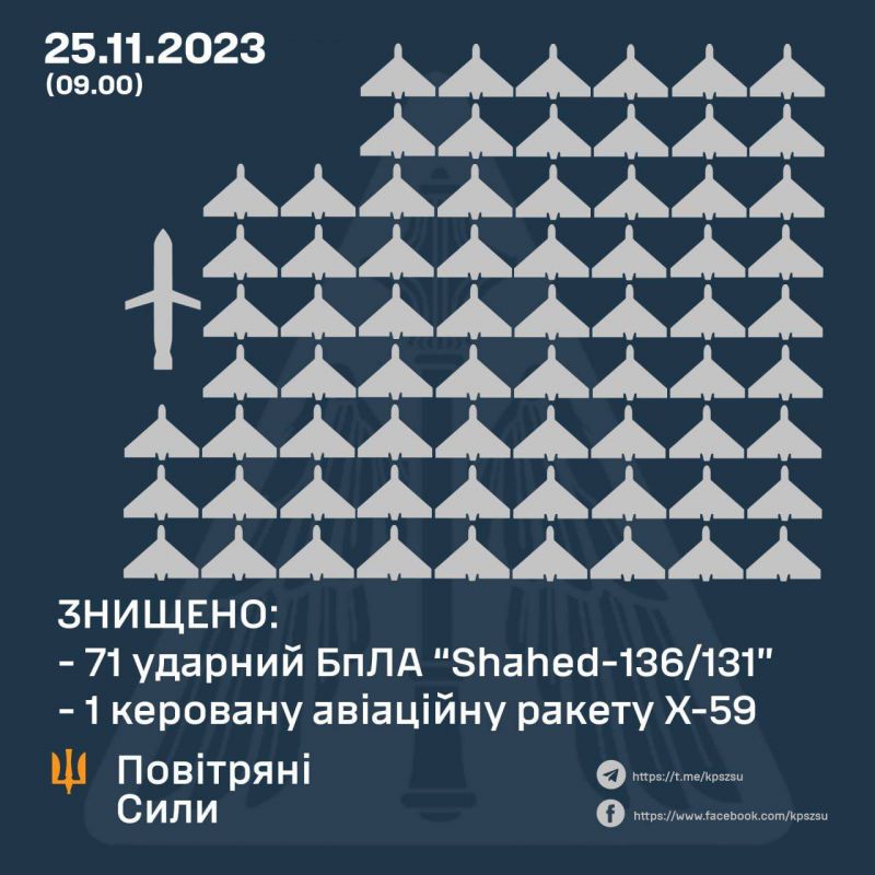 ПВО уничтожила 71 из 75 "Шахедов". Уточнено: 74/75 - фото