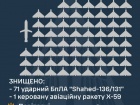 ПВО уничтожила 71 из 75 "Шахедов". Уточнено: 74/75